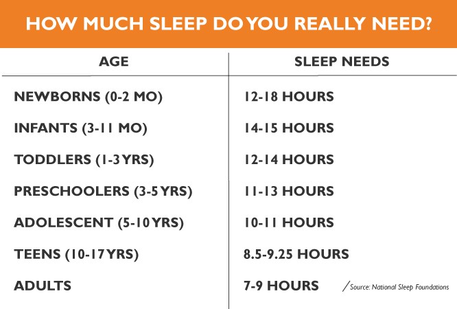 how-much-sleep-we-need