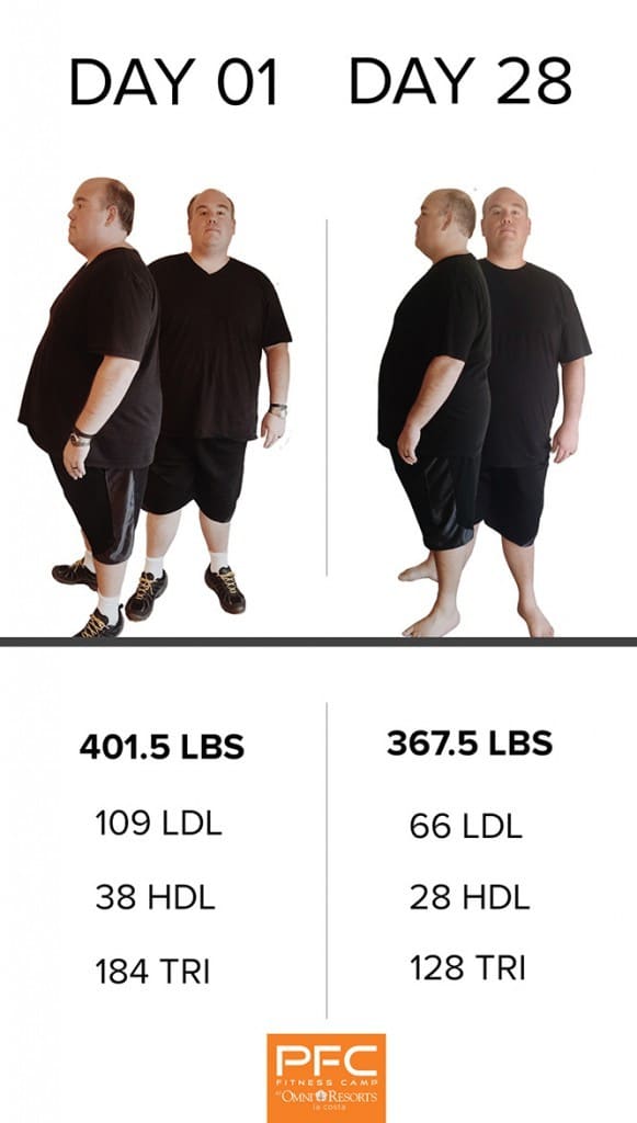 34 Lbs. and Counting Camper WeighIn with JC! PFC